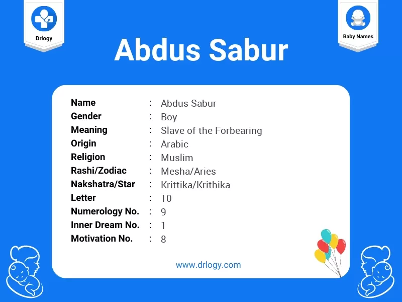 Abdus Sabur Name Meaning